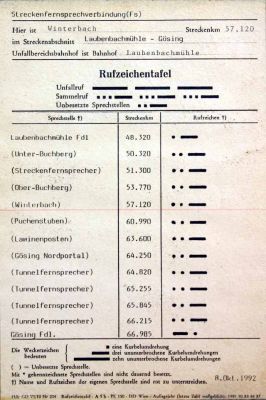 Rufzeichentafel
Rufzeichentafel des Bhf. Winterbach
Schlüsselwörter: --